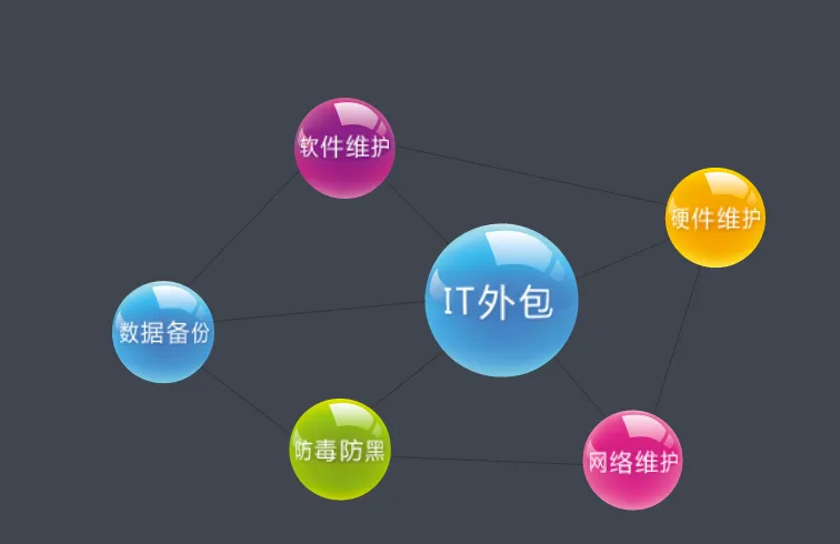 外包商和咨詢商而言，云計算是否意味著一場災難？